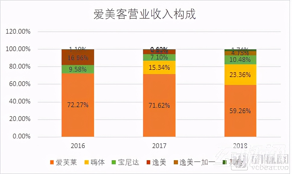玻尿酸，医药行业中的茅台！市场已经达百亿