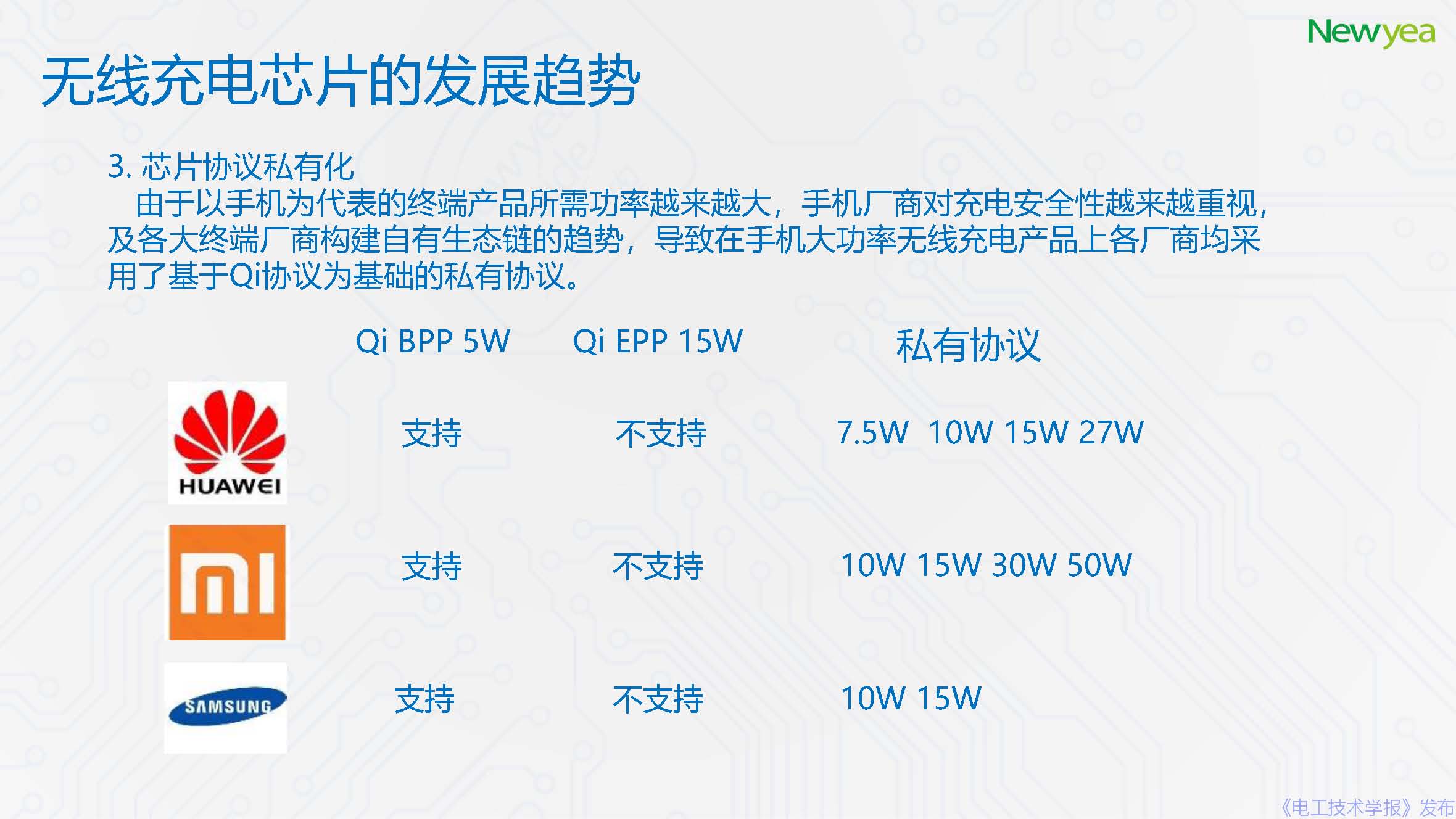 廈門新頁科技有限公司：無線充電芯片的發(fā)展