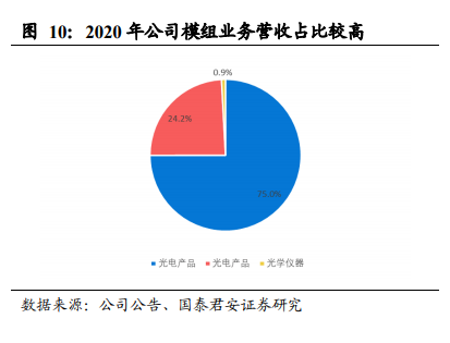 舜宇光学科技深度报告：车载、VRAR接棒手机，新一轮腾飞在即