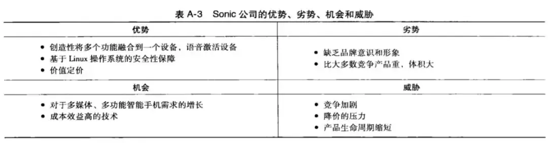 如何写营销策划方案?你可能需要这个模板