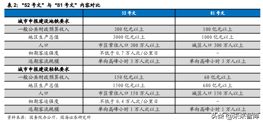 轨道交通行业深度报告：城轨迎黄金发展机遇期