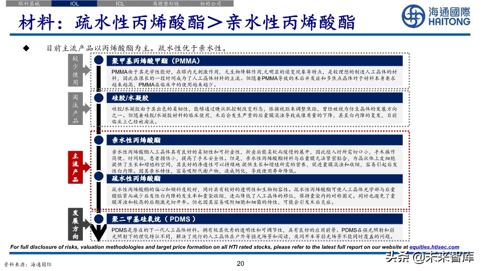 医药行业深度报告：眼科江湖，谁主沉浮