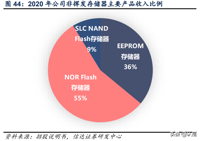 复旦微电深度研究报告：FPGA星辰大海，复旦微中流砥柱