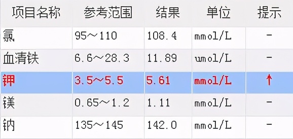 “肾”斗士如何打败高钾血症？