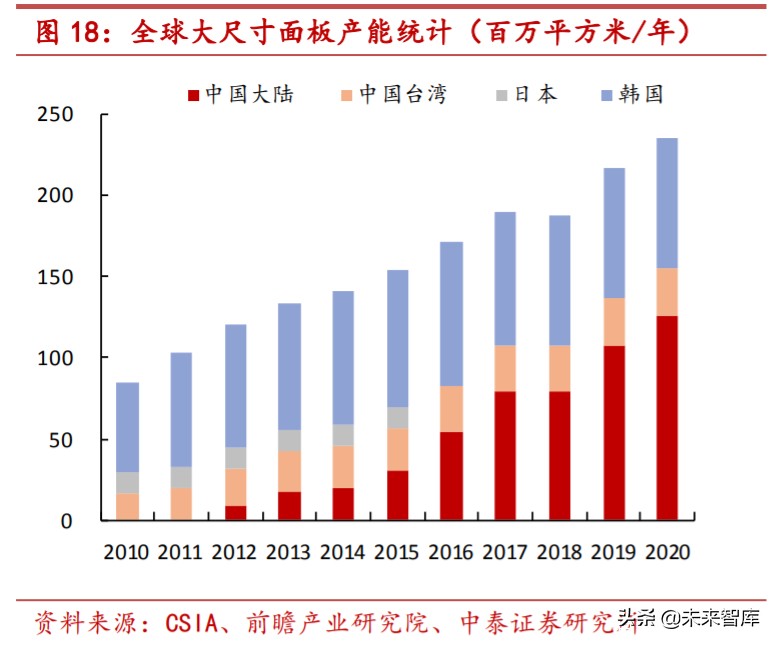 特种气体行业专题报告：电子工业“血液”，国产化势在必行