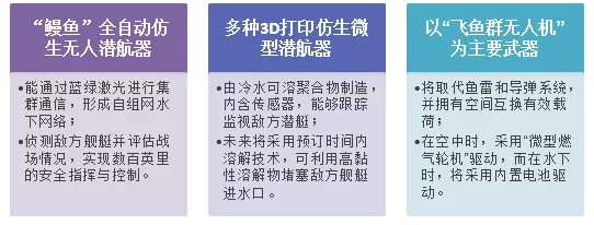 盘点国外新一代潜艇研发：以研发核潜艇为主，同时探索概念性潜艇