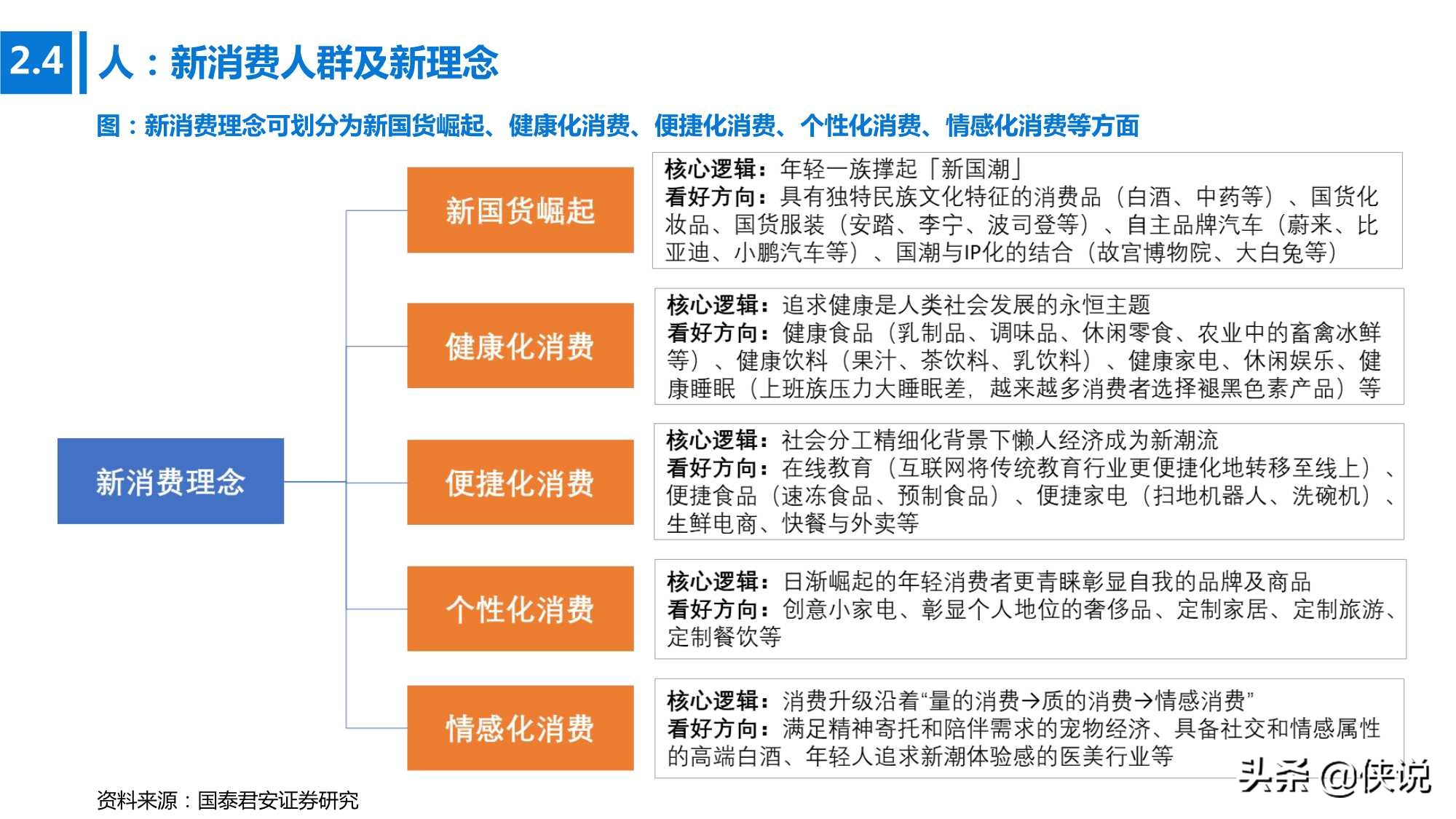 2021开年扛鼎之作：变革与创新，新消费时代（国泰君安）