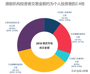 港股是不是真的低估？