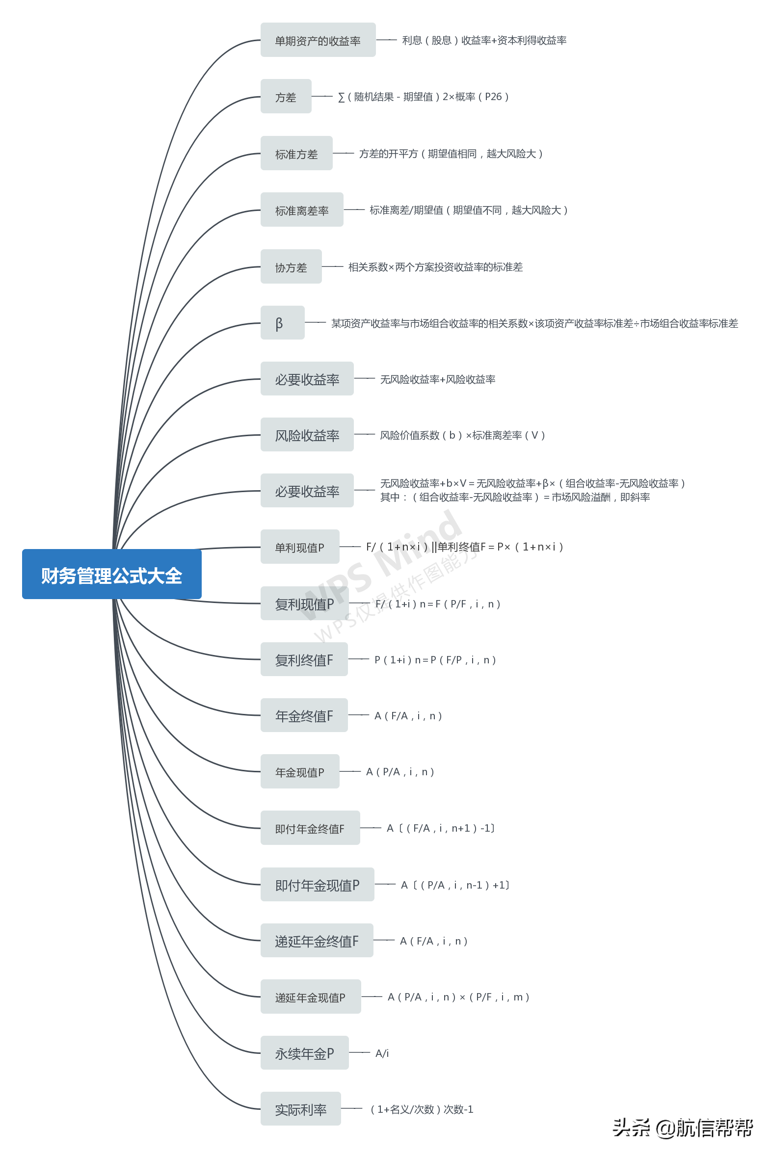 财务总监直言：财务分析只盯着这些指标的人，