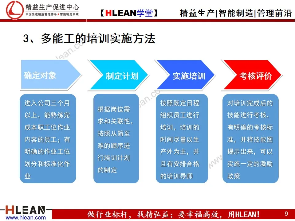 「精益学堂」培养多能工