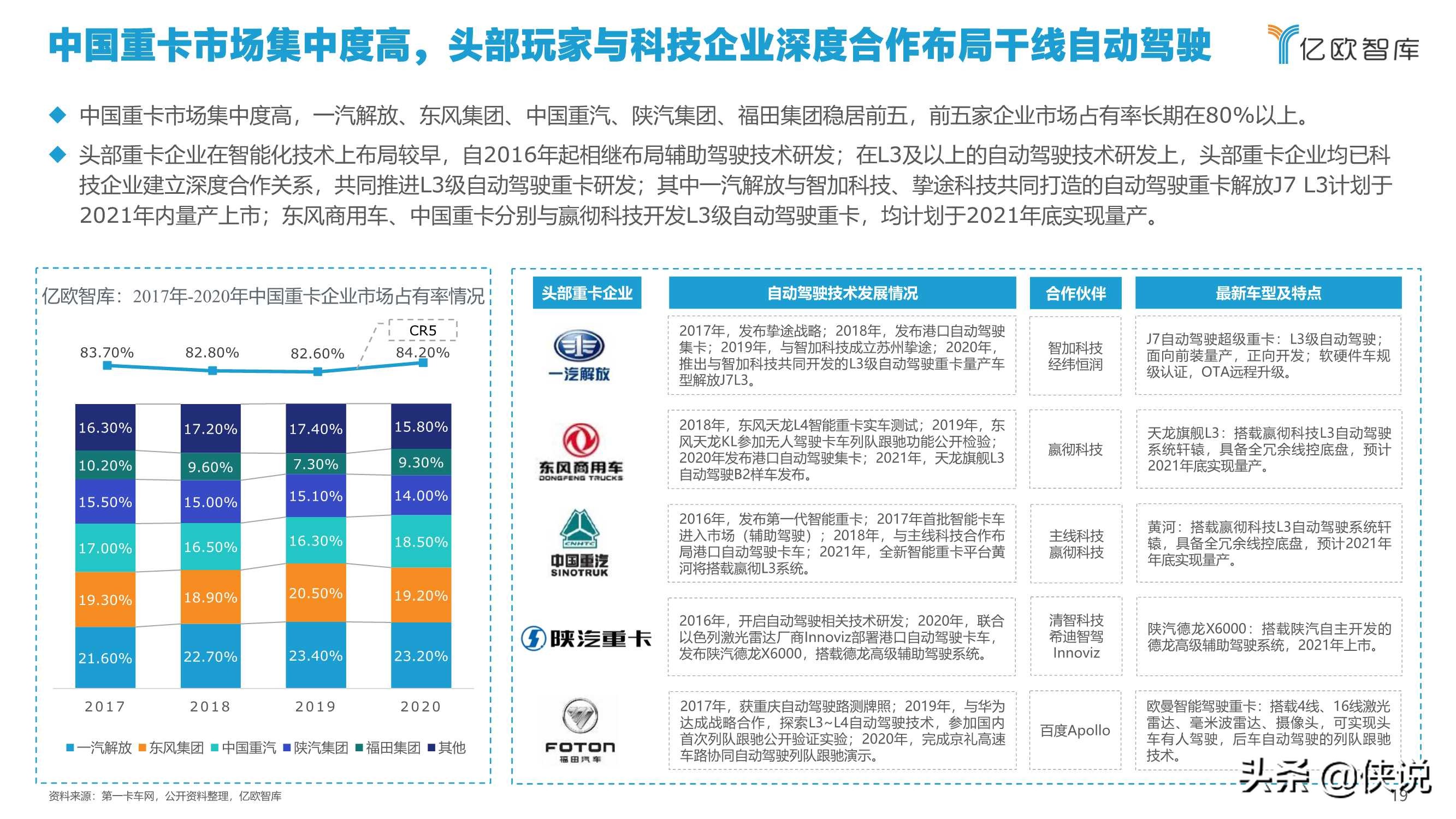 亿欧智库：2021中国自动驾驶干线物流商业化应用研究报告