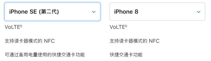 iPhone SE（第二代）终于上线了，价格￥3299起步香吗？