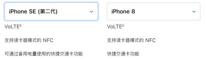 iPhone SE（第二代）终于上线了，价格￥3299起步香吗？