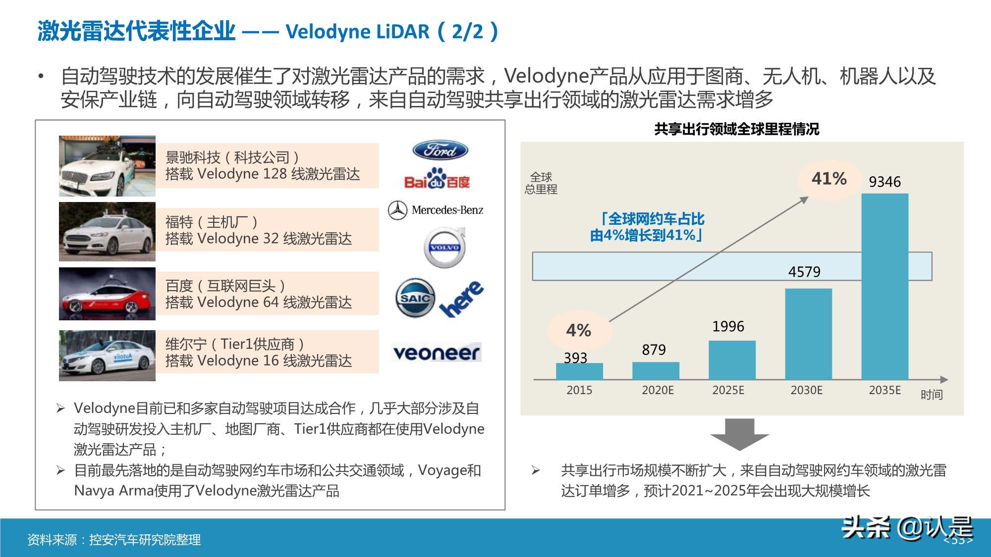 智能汽车传感器产业及市场研究