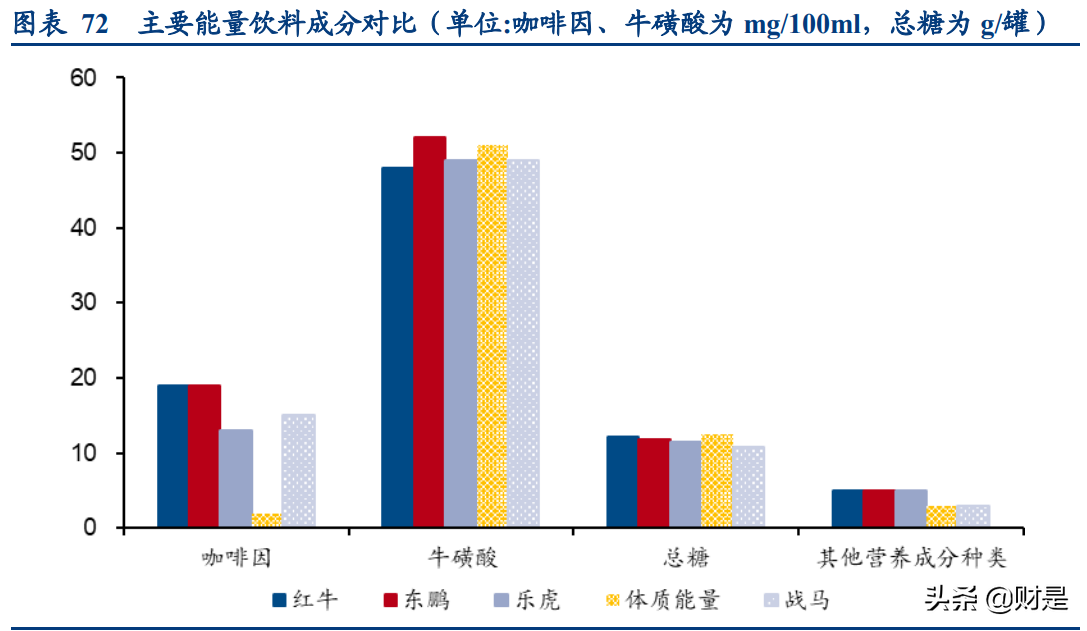东鹏饮料深度研究报告：鲲化为鹏，志图神州