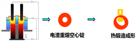 高品质特殊钢绿色节能电渣重熔技术