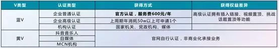 抖音营销如何推广抖音营销推广的8大玩法