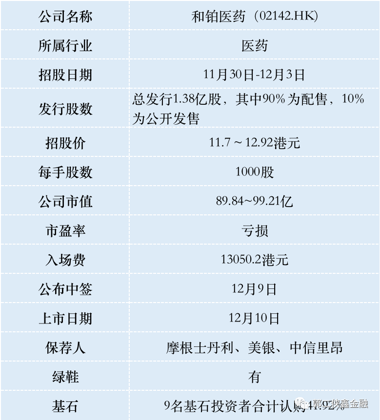 港股打新，和铂医药，虽未盈利，但已有一项全球专利产生营收