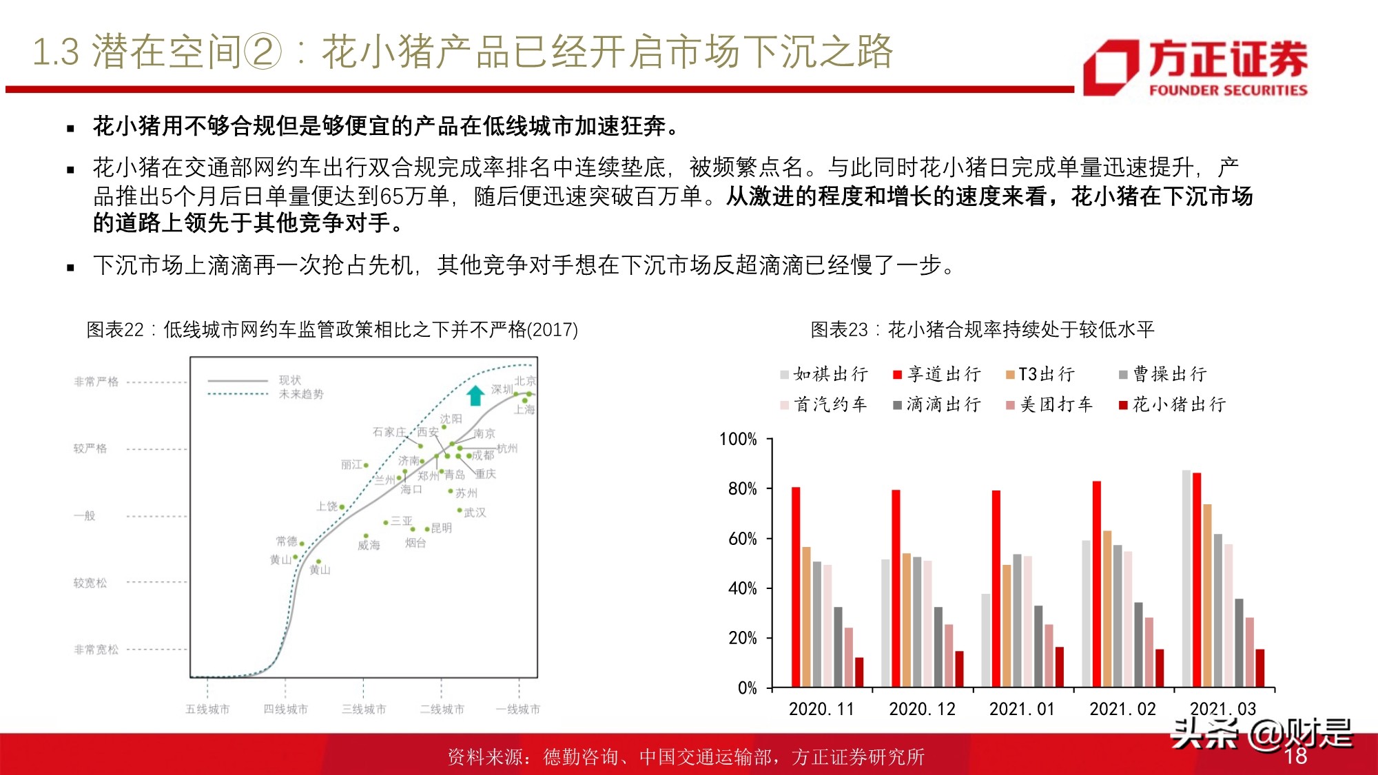 移动出行服务行业研究：网约车行业投资价值分析