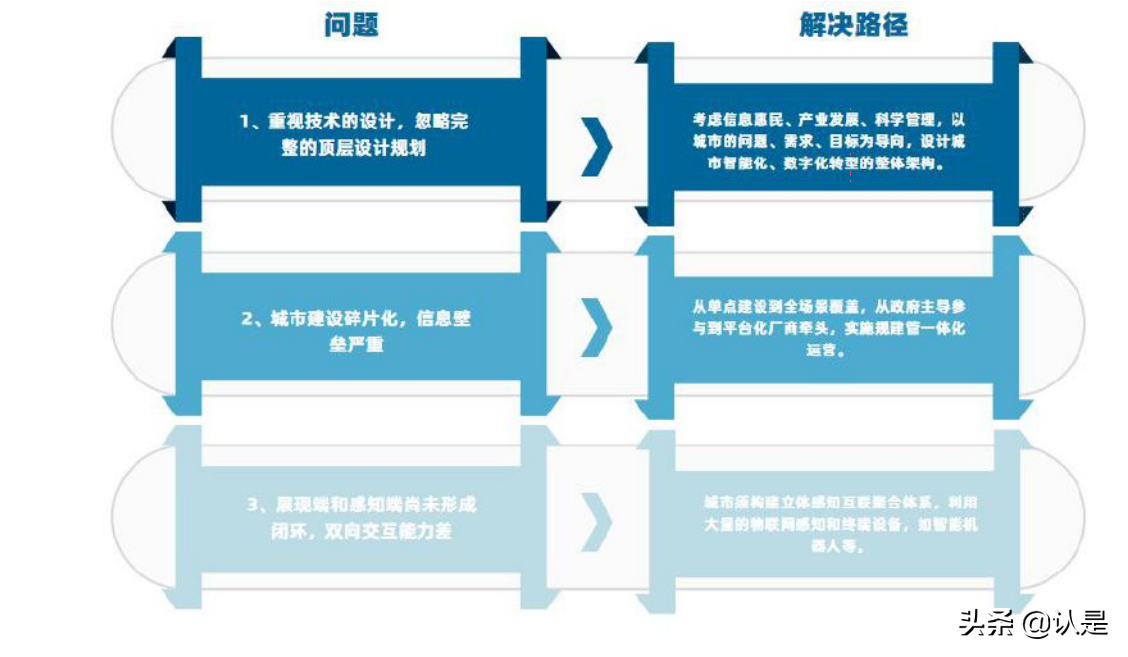 中国产业数字化发展报告：数字化转型正成为产业发展源动力