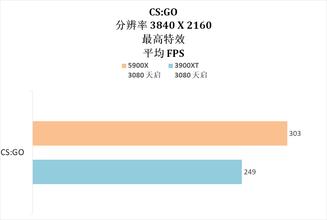 大人 时代变了 Amd 摘取最强游戏cpu的桂冠了 下 朱雀焚天 Mdeditor