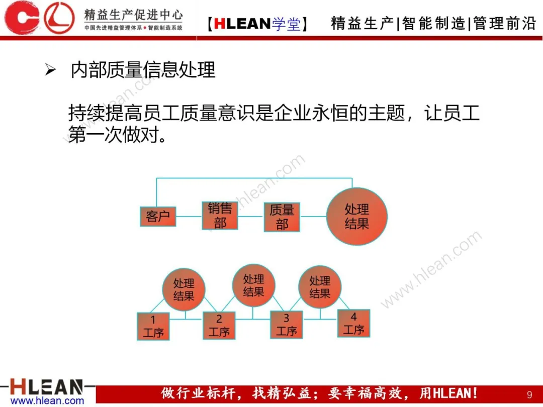 「精益学堂」如何做好质量管理