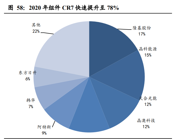 新能源发电行业研究：新能源助力碳中和，风光平价势如破竹