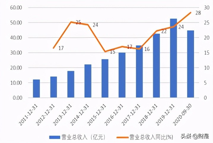 味知香专题研究报告：国内预制菜第一股，分享万亿行业红利