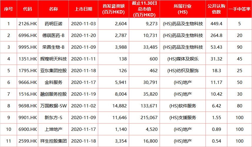 IPO月报｜新东方乙头暴赚70万，泡泡玛特、蓝月亮值得期待