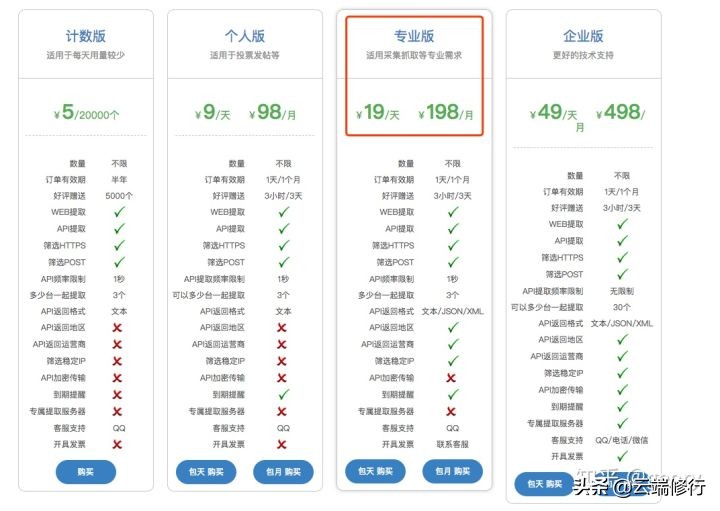 爬虫用的好，代理少不了，IP 代理科普