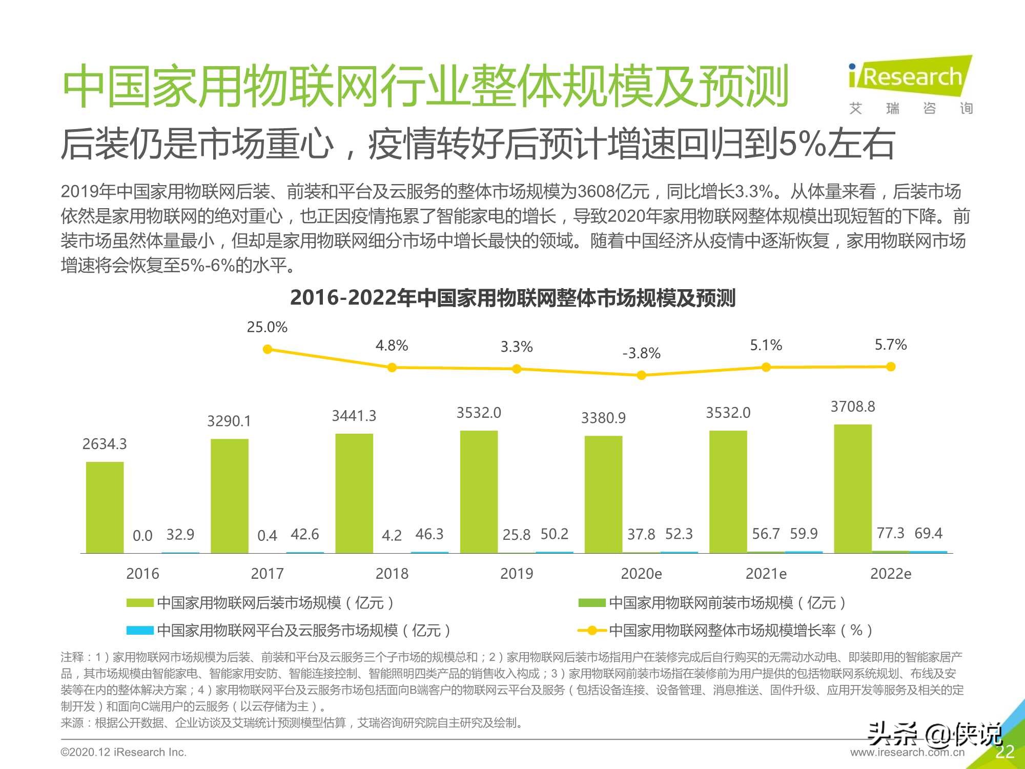 艾瑞：2020年中国家用物联网行业研究报告