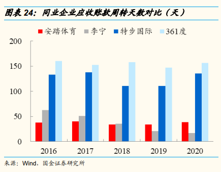 安踏体育深度研究：黄金赛道优质龙头，因时制宜战略再升级