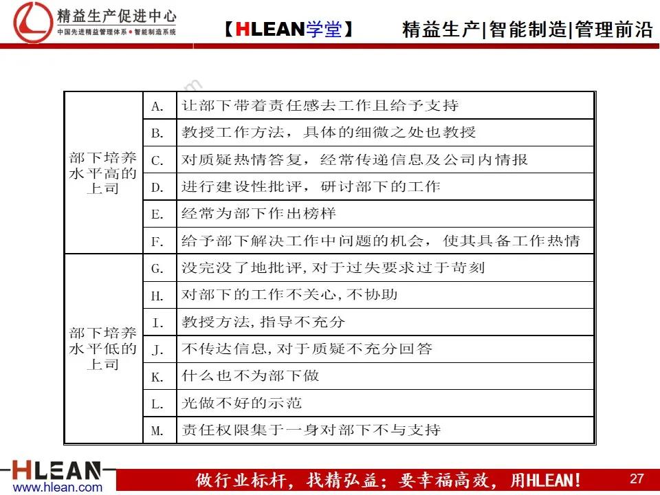 「精益學堂」豐田的現場管理（上篇）