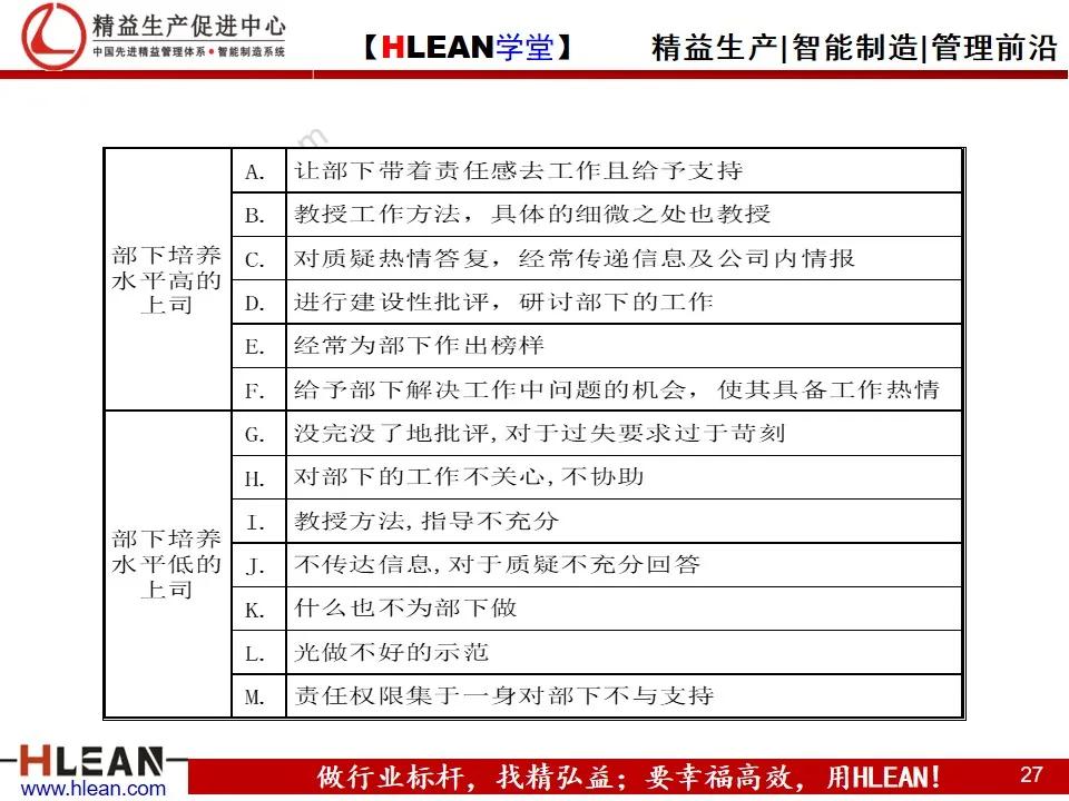 「精益学堂」丰田的现场管理（上篇）