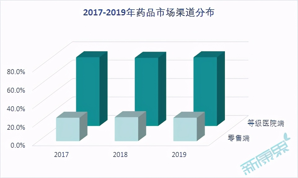 带你看医药生物行业财报之——哪些最“败”“金”？