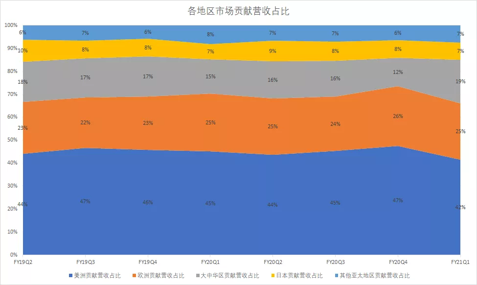 库克喜提8亿年终奖，股东回报率暴涨867％，苹果能否继续封神？