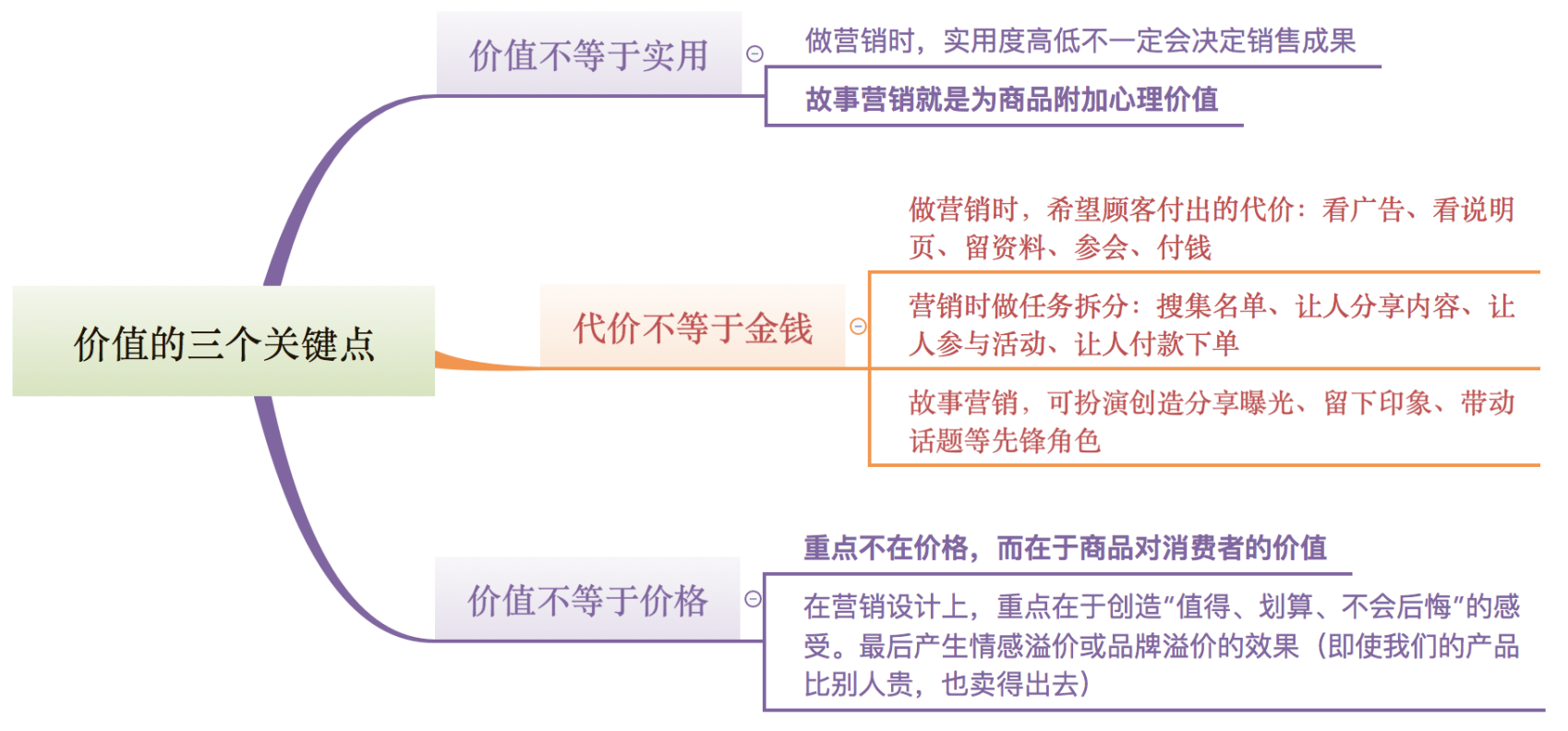 3个维度，学会故事营销，强化你的整体营销能力