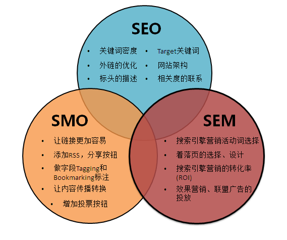 「SEO入门」什么是区域搜索？有什么特点？与SEO的关系是什么？