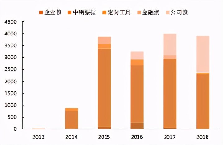 星空独家︱永续债，房企绕过三道红线的良药？