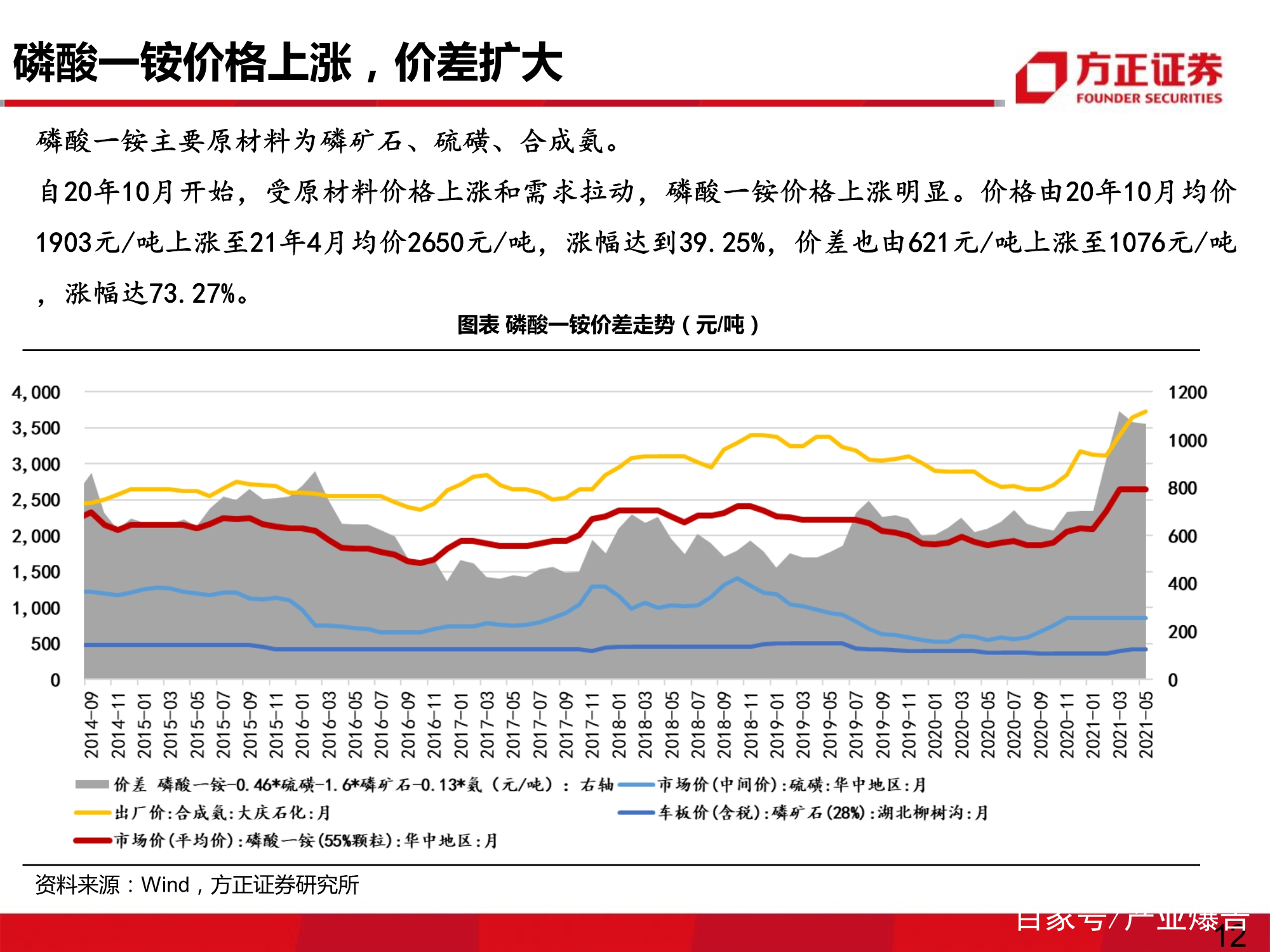 肥料行业专题研究报告：复合肥有望迎来销量、价差双复苏