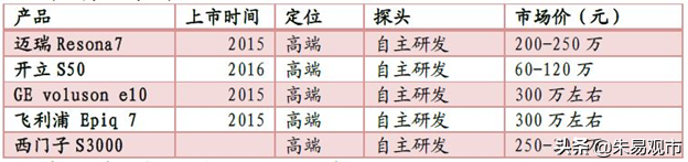医药行业的现金奶牛，可以当做养老股，说说它