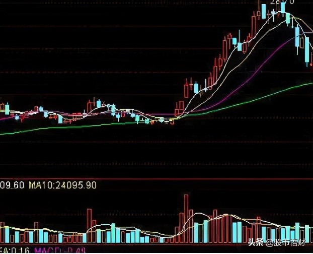 集合竞价出现跌停试盘，意味着什么，这是主力洗盘还是出货呢？