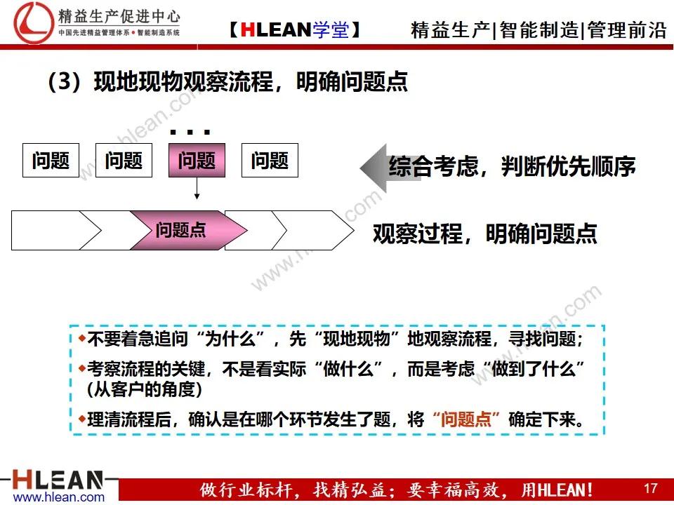 「精益学堂」丰田问题解决法