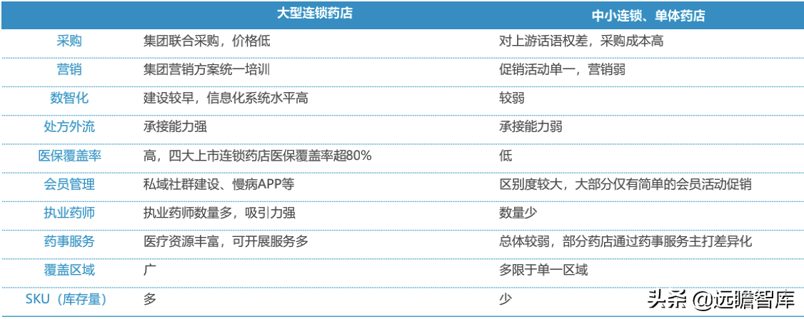 药店2.0：医药电商与实体药店齐头并进，中小药店面临多重挑战