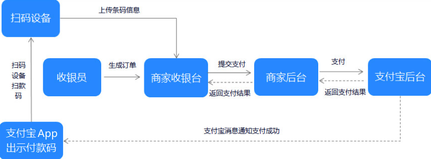 沈阳宽带