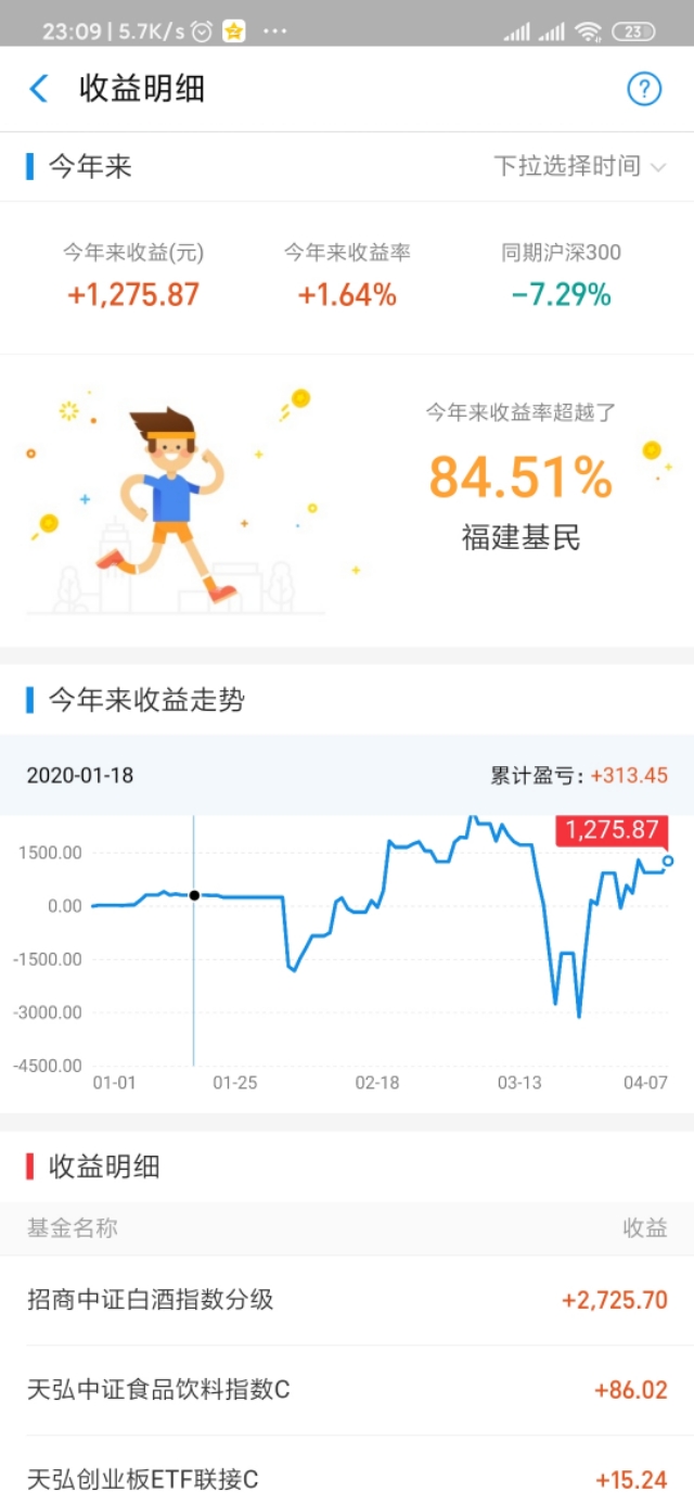 守住了2800点，看来未来可期，谨慎持有不追高