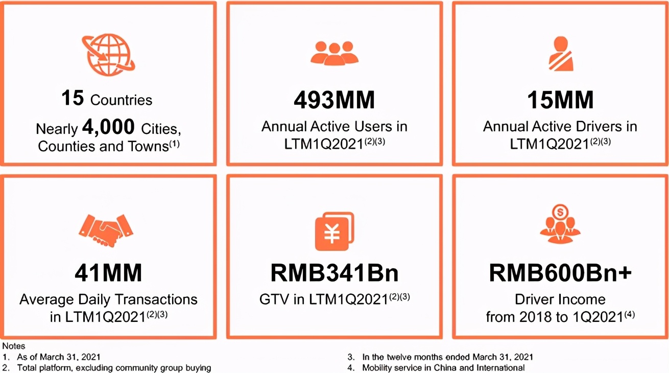 网约车到底多赚钱？滴滴终于公布账本了