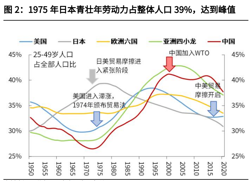 探析大国崛起背后的“人口钥匙”：谁将继续享受人口红利？