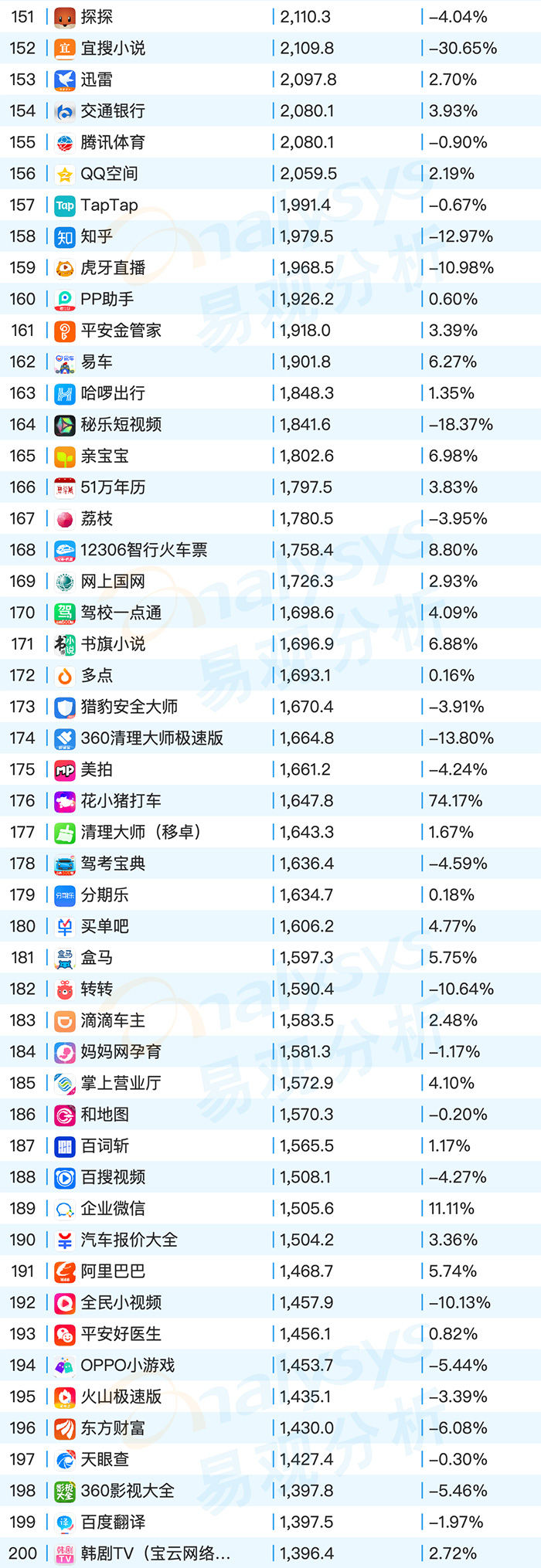 2020年9月易观千帆移动AppTOP1000榜单