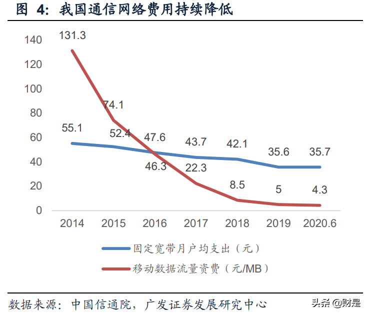 云计算行业专题报告：混合云市场蓝海价值被逐步认知